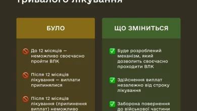 Закон №4954-IX гарантує військовим виплати на весь період лікування та реабілітації