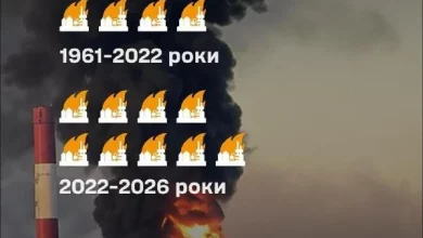 Після 2022 року кількість пожеж на Ярославському НПЗ різко зросла