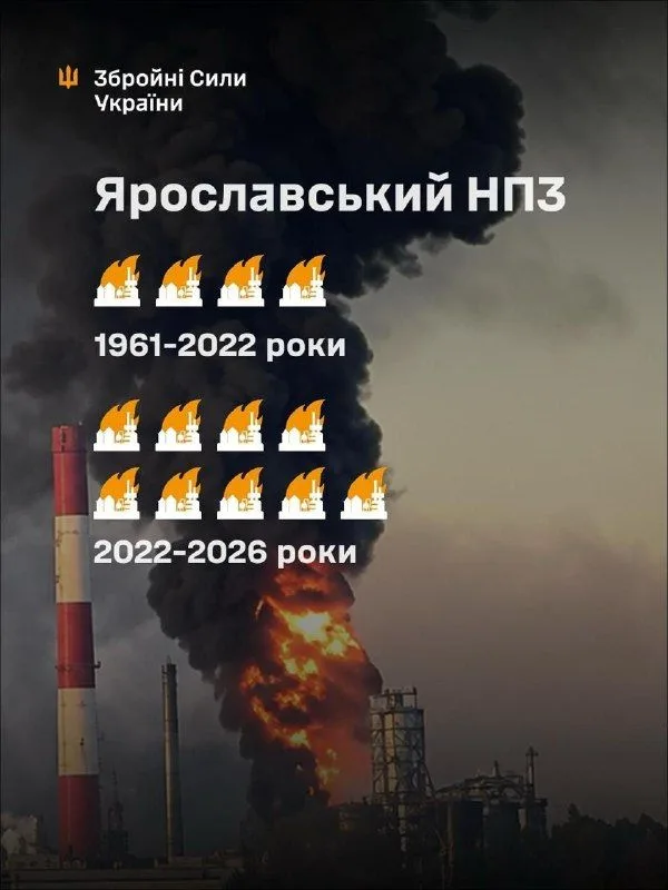 Після 2022 року кількість пожеж на Ярославському НПЗ різко зросла
