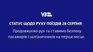 Укрзалізниця повідомила про ранкові затримки поїздів 28 серпня