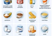 Мережа «АТБ» запровадила ліміти на купівлю популярних продуктів