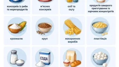 Мережа «АТБ» запровадила ліміти на купівлю популярних продуктів