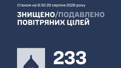 У ніч на 29 серпня сили ППО збили та подавили 233 ворожі БпЛА