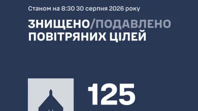 У ніч на 30 серпня сили ППО збили та подавили 125 ворожих БпЛА