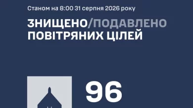 Сили оборони збили та подавили 96 ворожих БпЛА під час масованої нічної атаки