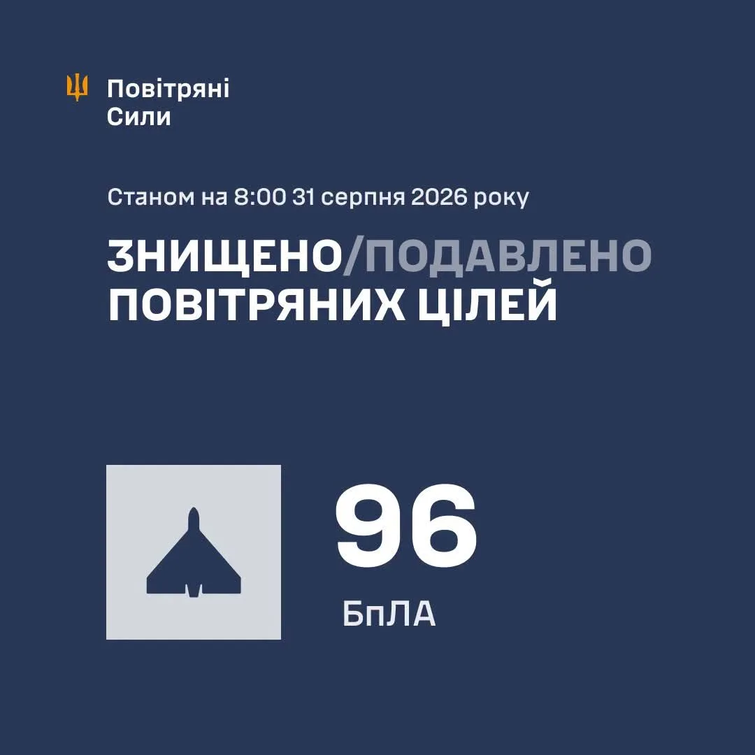 Сили оборони збили та подавили 96 ворожих БпЛА під час масованої нічної атаки