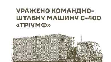 Сили оборони України вразили РЛС, КШМ С-400 та склади противника
