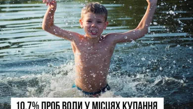 В Україні 10,7% проб води у місцях купання не відповідають нормам за мікробіологічними показниками