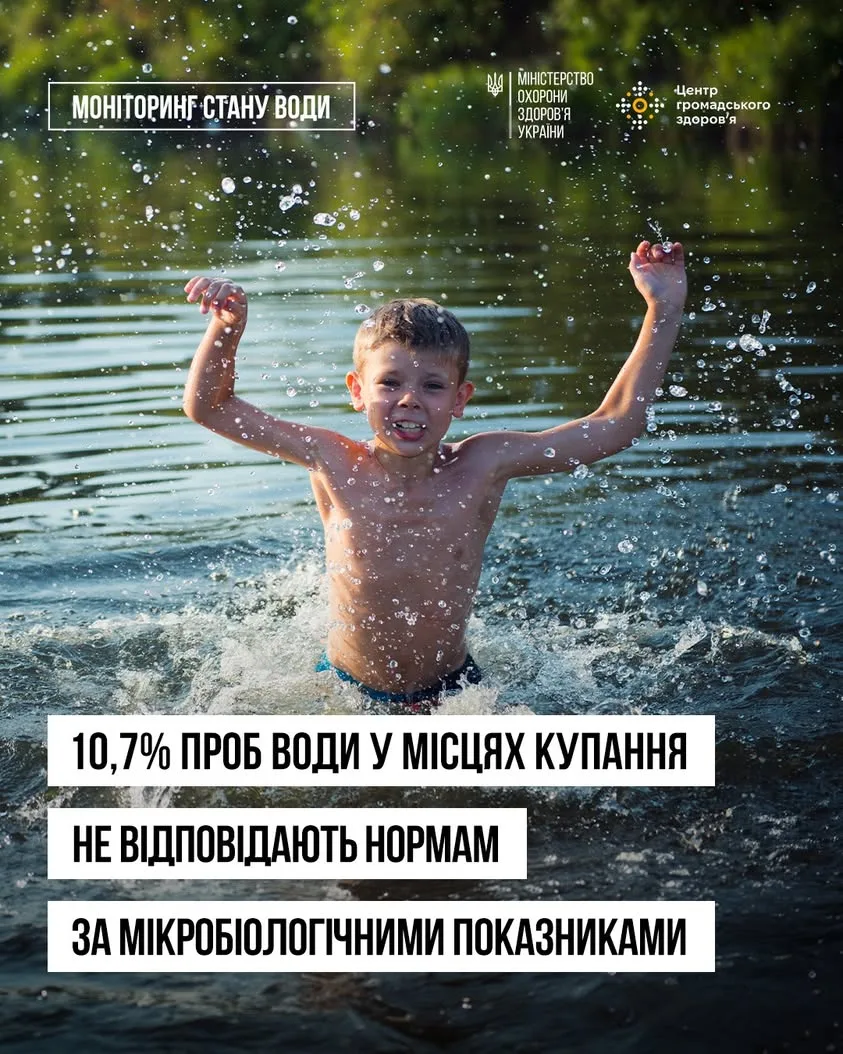 В Україні 10,7% проб води у місцях купання не відповідають нормам за мікробіологічними показниками