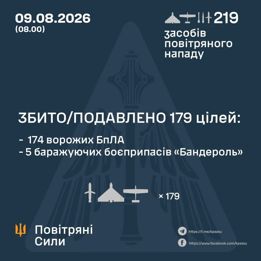 Сили оборони відбили масовану ракетно-дронову атаку РФ на Одещину та інші регіони