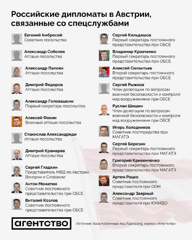 В Австрії виявили мережу російських «дипломатів», пов’язаних зі спецслужбами РФ