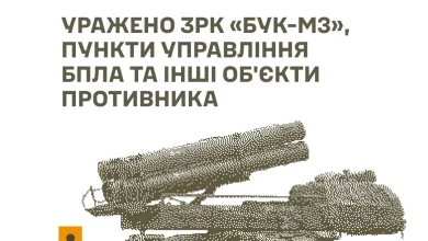 Сили оборони України знищили ЗРК «Бук-М3» та пункти управління БпЛА ворога