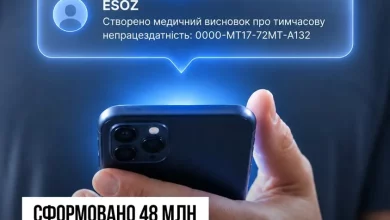 В ЕСОЗ сформовано майже 48 млн медичних висновків про непрацездатність