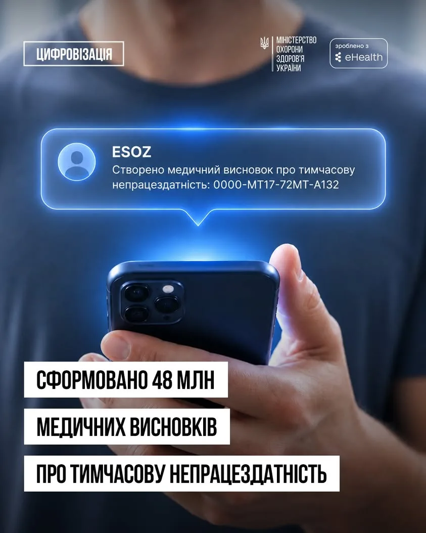 В ЕСОЗ сформовано майже 48 млн медичних висновків про непрацездатність