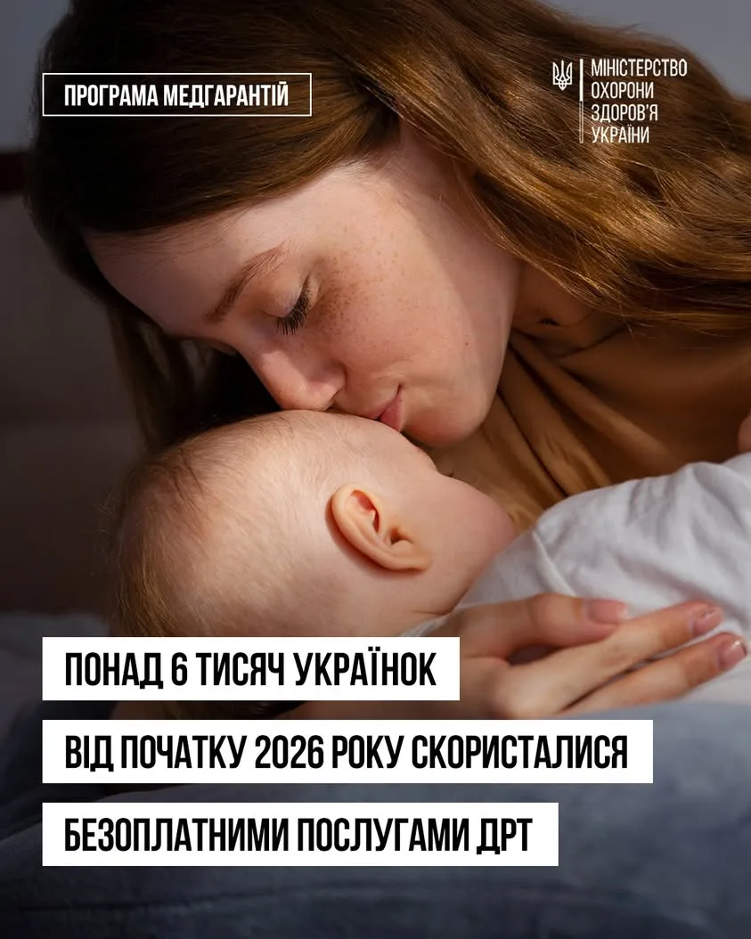 Понад 6 тисяч українок скористалися безоплатними послугами ДРТ від початку 2026 року