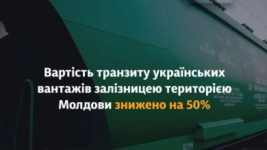 Молдова на 50% знизила ставку транзиту українських вантажів залізницею до кінця 2024 року