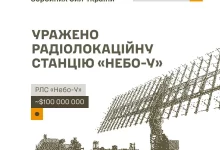 Сили оборони України вразили РЛС «Небо-У» та низку складів ворога вночі 13 серпня