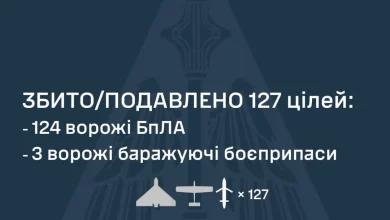 У ніч на 15 серпня сили ППО збили та придушили 127 ворожих БпЛА