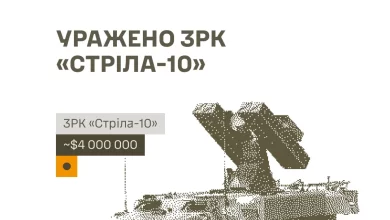 Сили оборони України вразили ЗРК, склади БпЛА та пункти управління ворога