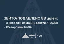 У нічній атаці на Україну ППО збила та подавила 88 повітряних цілей РФ