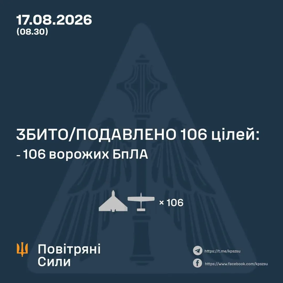 Сили оборони збили та подавили 106 ворожих БпЛА в ніч на 17 серпня