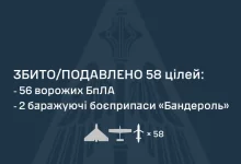 Сили оборони вночі збили та подавили 58 повітряних цілей противника