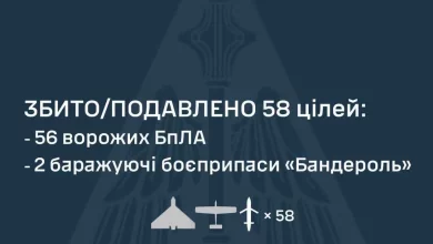 Сили оборони вночі збили та подавили 58 повітряних цілей противника