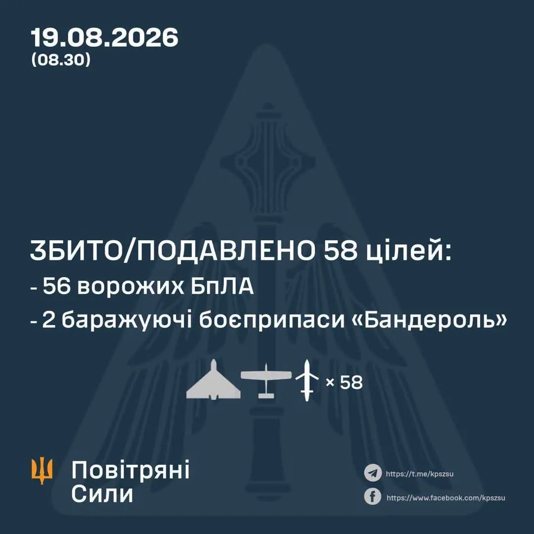 Сили оборони вночі збили та подавили 58 повітряних цілей противника