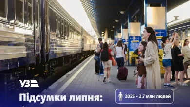 Укрзалізниця в липні перевезла на 100 тисяч пасажирів більше, ніж торік