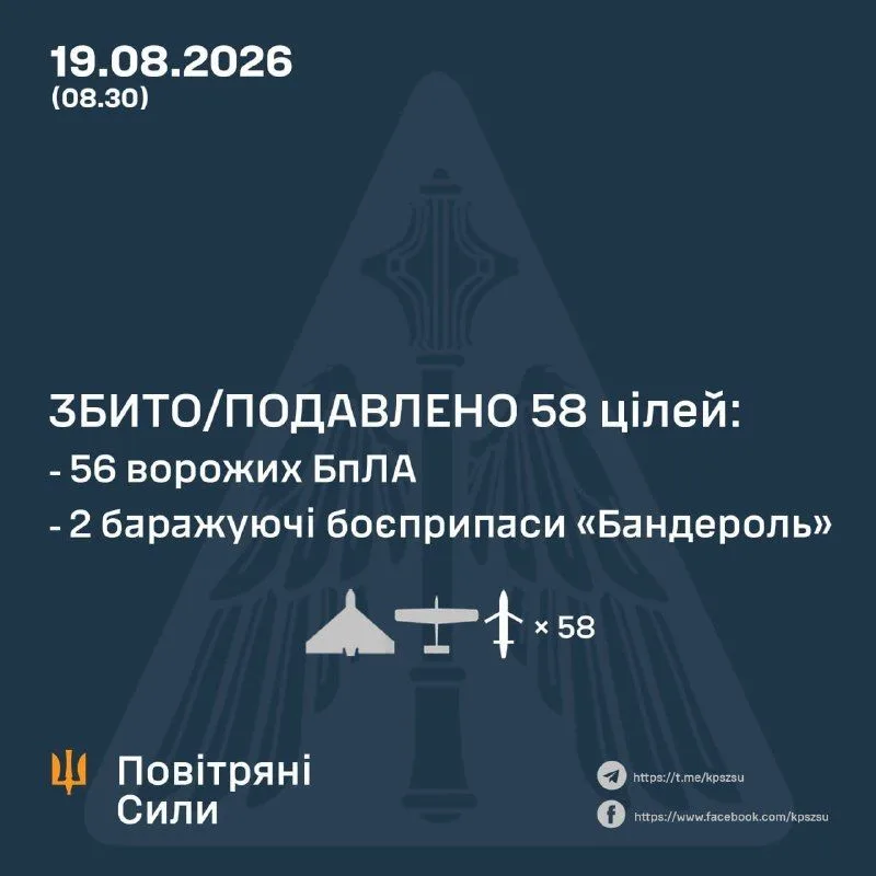 Вночі РФ атакувала Україну ракетами «Іскандер» та дронами, ППО збила 56 БпЛА