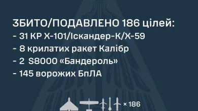 У ніч на 20 серпня сили ППО збили та подавили 186 повітряних цілей РФ над Україною