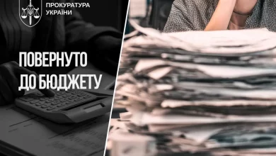 Підприємство на Житомирщині повернуло до бюджету понад 27 млн грн несплачених податків