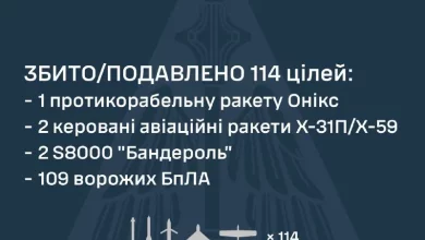 Сили оборони відбили масовану нічну атаку РФ безпілотниками та ракетами