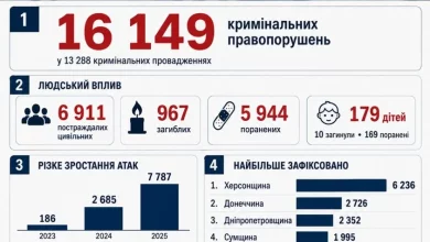 Російський дрон поранив продавця на ринку Херсона: прокуратура розслідує воєнний злочин