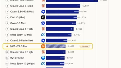Xiaomi представила мовні моделі MiMo-V2.6 рівня докторанта