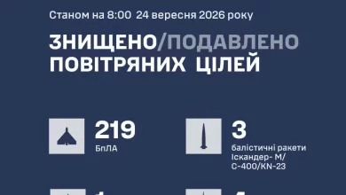Сили оборони України уночі збили та подавили 227 повітряних цілей рф