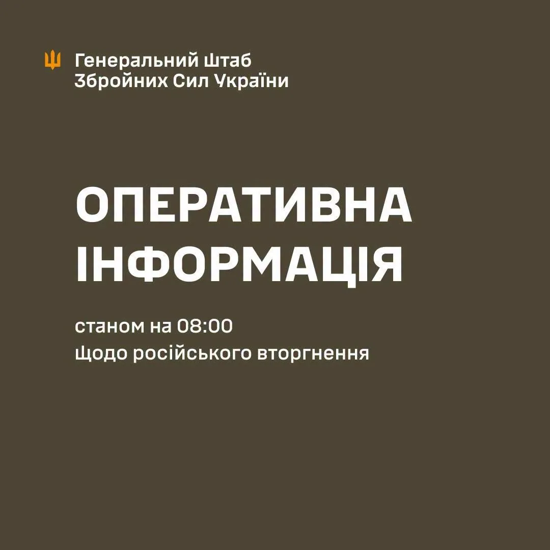 Оперативна обстановка на фронті: 277 боїв за добу та значні втрати ворога