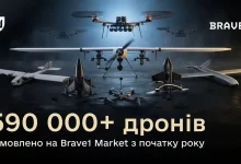Через Brave1 Market військові замовили понад 590 тисяч дронів від початку року