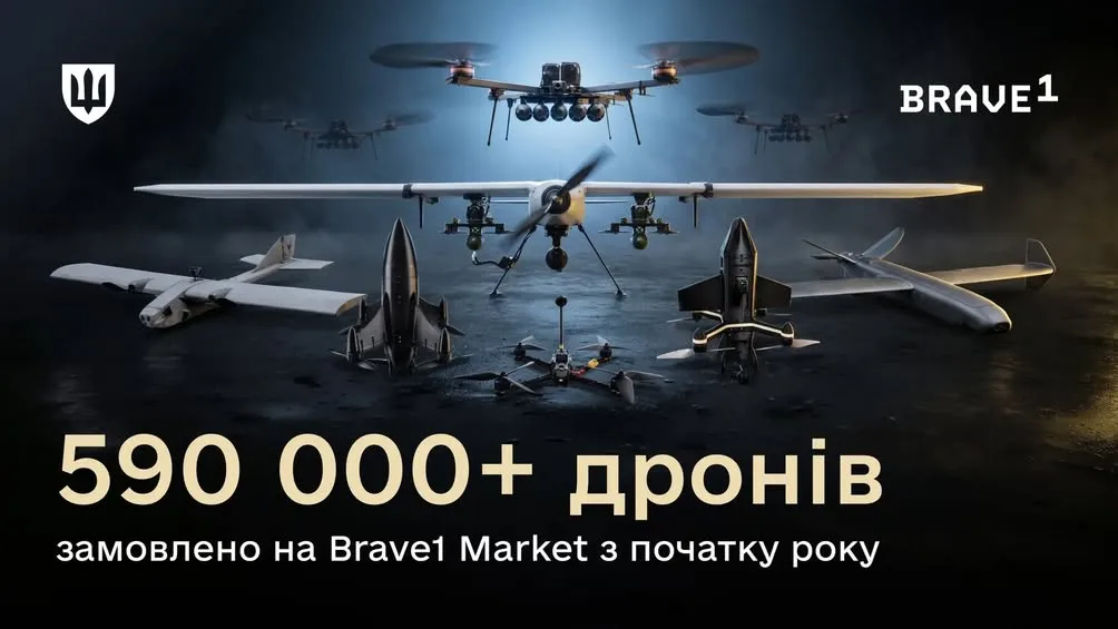 Через Brave1 Market військові замовили понад 590 тисяч дронів від початку року