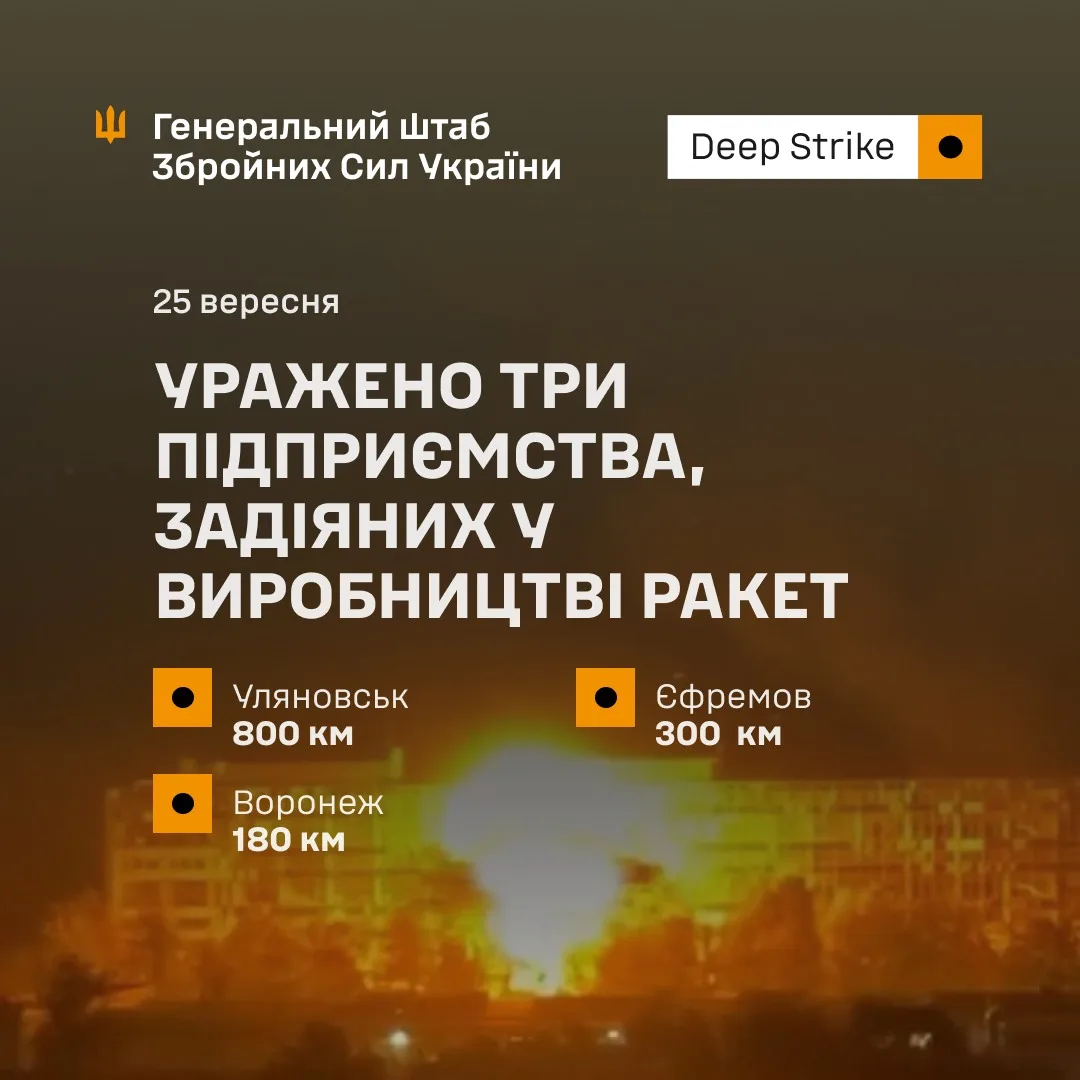 У ніч на 25 вересня уражено три підприємства РФ, задіяні у виробництві ракет