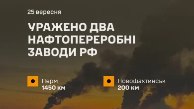 Сили оборони України вразили два нафтопереробні заводи та РЛС у РФ