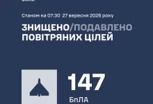 Сили оборони відбили масовану атаку БпЛА в ніч на 27 вересня
