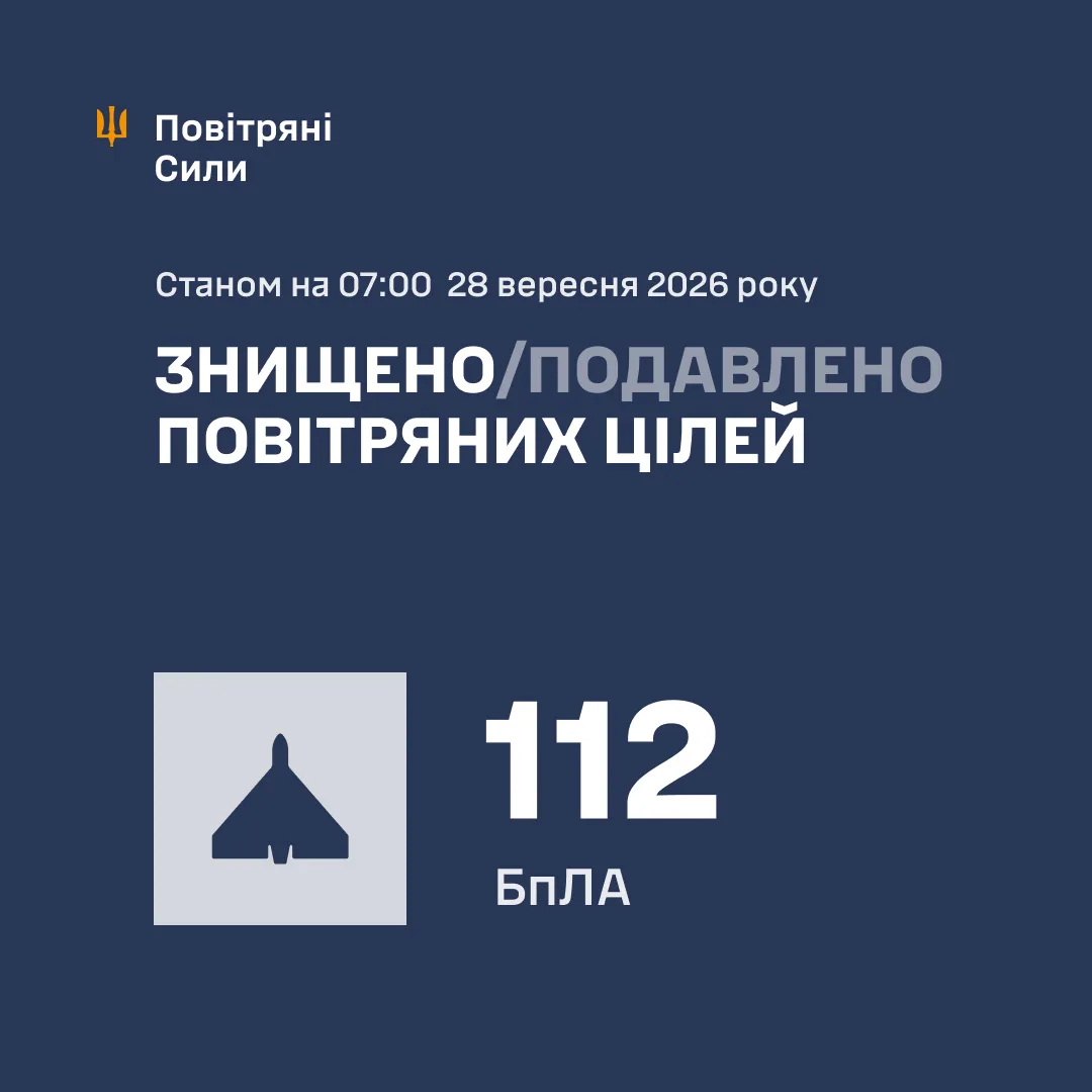 Сили оборони вночі збили та подавили 112 ворожих БпЛА