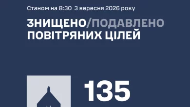 Сили оборони України вночі збили та подавили 135 ворожих дронів