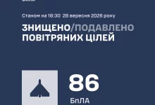 РФ протягом дня 28 вересня атакувала Україну 124 ударними БпЛА