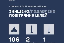 Вночі Росія масовано атакувала Україну ракетами та 152 ударними дронами