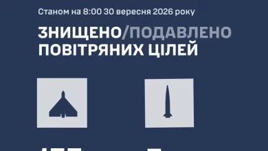 Сили оборони повідомили про збиття та подавлення 160 цілей противника вночі 30 вересня