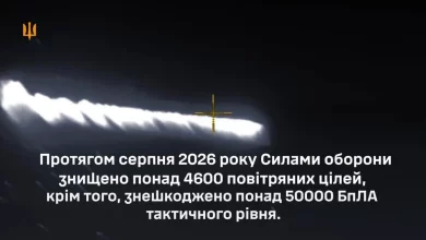 Сили оборони у серпні 2026 року знищили понад 4600 повітряних цілей та понад 50 тисяч БпЛА