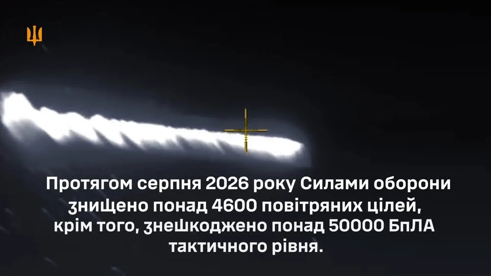 Сили оборони у серпні 2026 року знищили понад 4600 повітряних цілей та понад 50 тисяч БпЛА