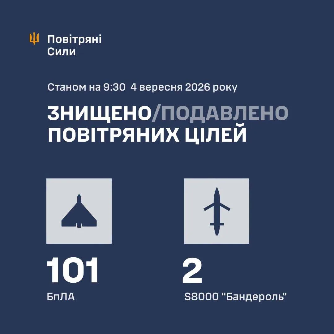 Сили оборони збили та подавили 103 ворожі БпЛА під час нічної атаки